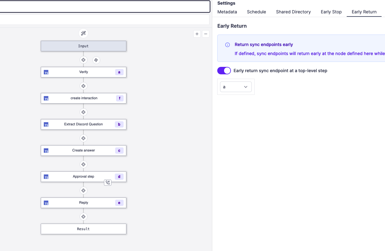 Early return Early return
