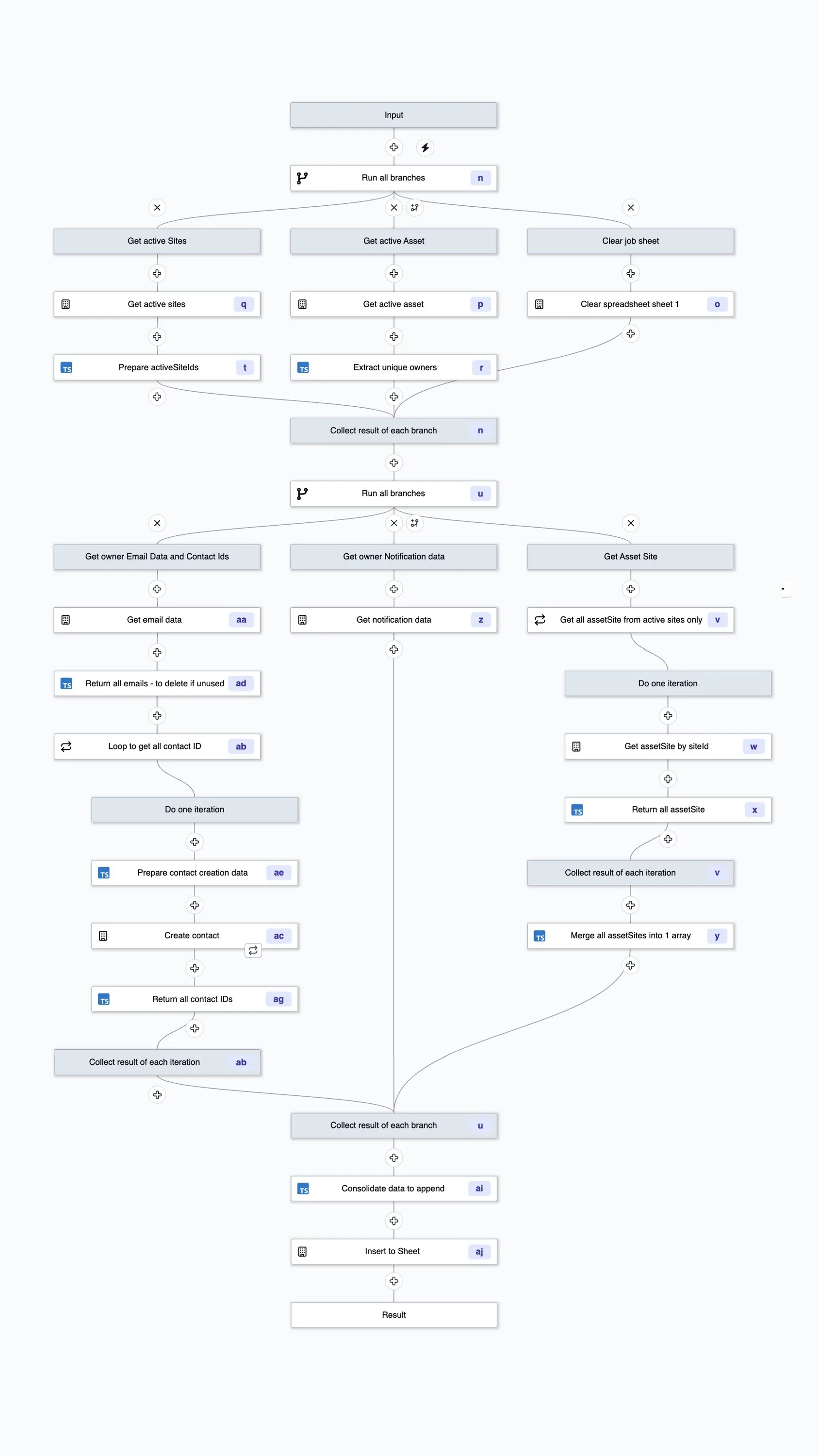 Prepare data to scrape Prepare data to scrape